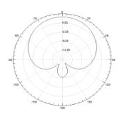 MIMO Pannel Antenna 902160004