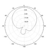MIMO Pannel Antenna 902160004