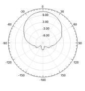 MIMO Pannel Antenna 902160004