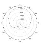 MIMO Pannel Antenna 902160004