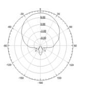 MIMO Pannel Antenna 902160004