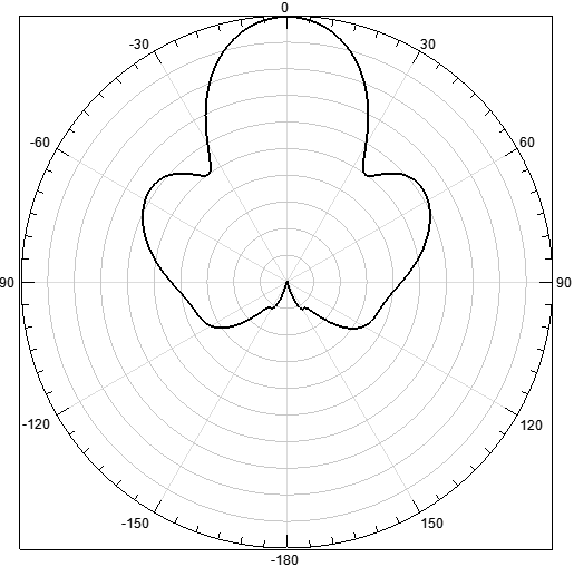 901062006-5G Spotlight Camoufage Antenna